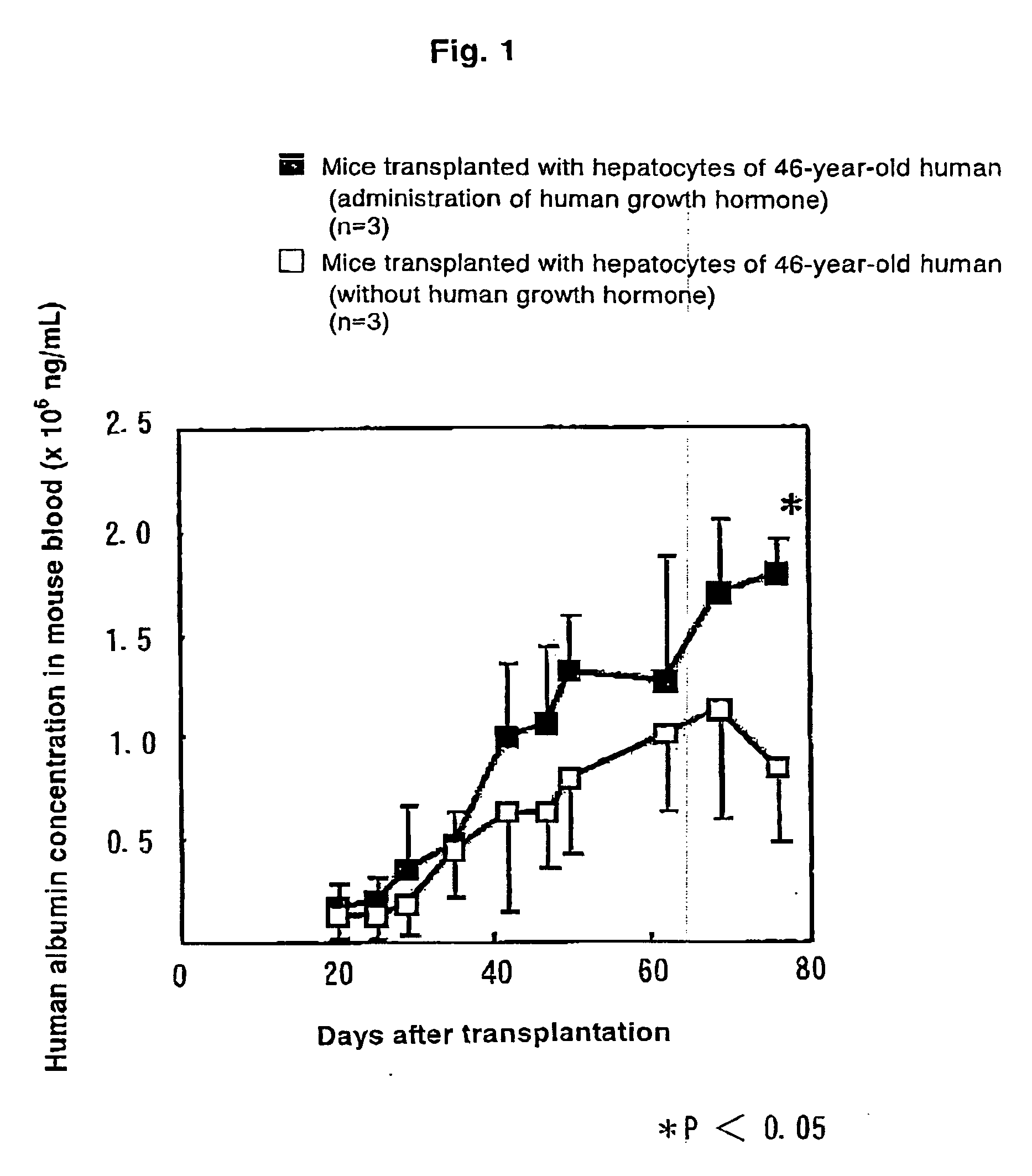 Method Of Treating Mouse Carrying Human Hepatocytes