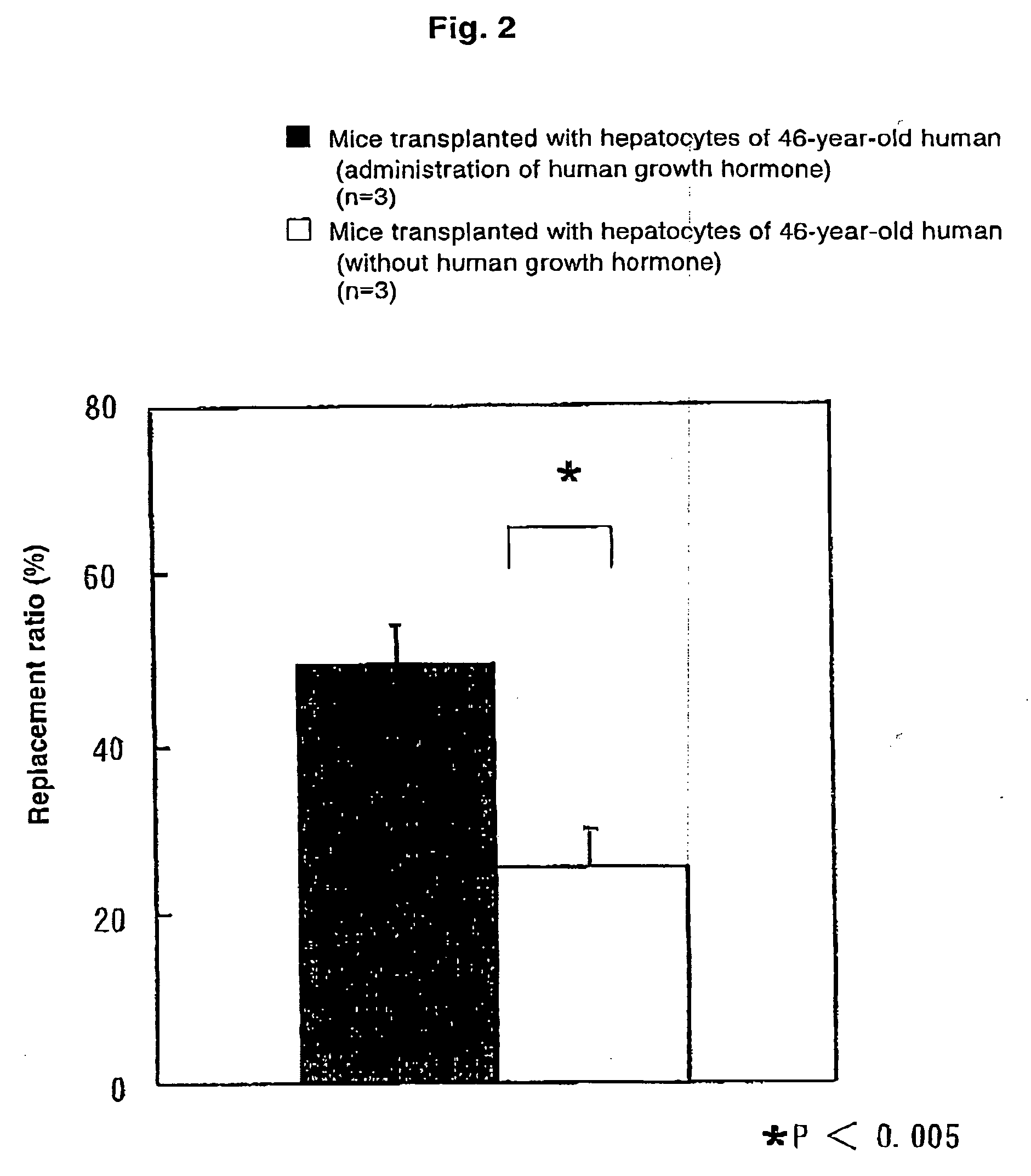 Method Of Treating Mouse Carrying Human Hepatocytes