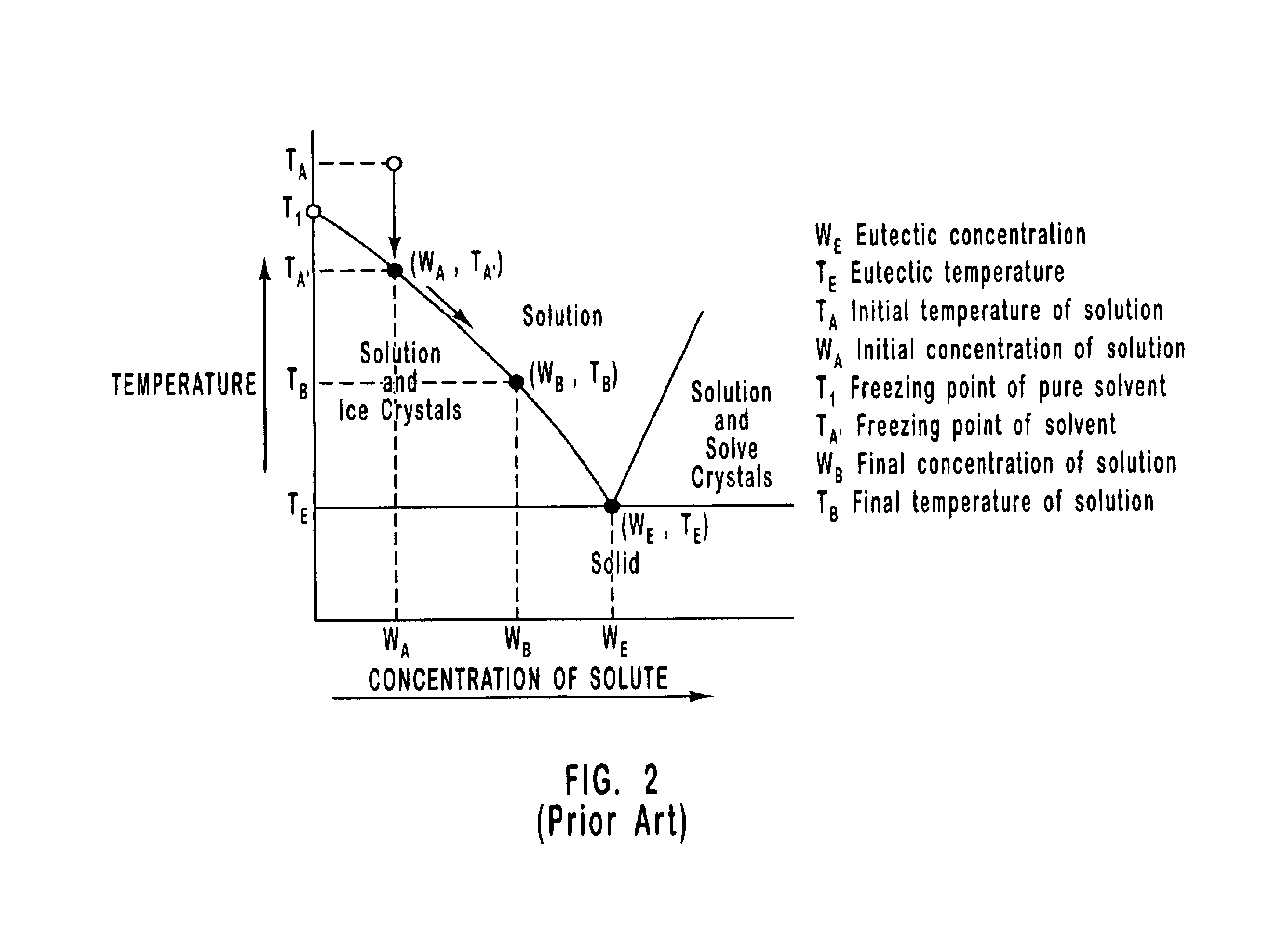 Freeze concentration process