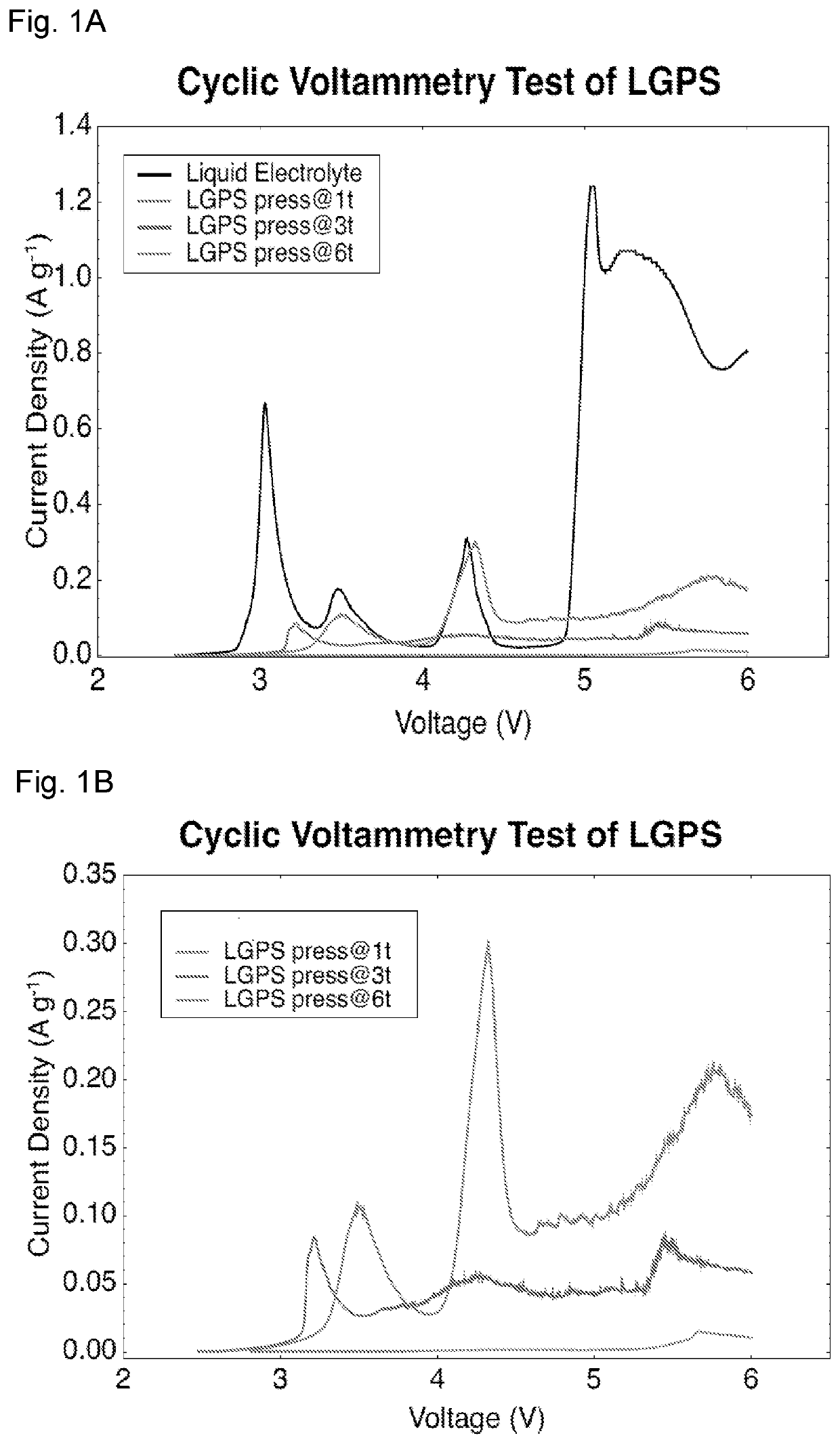 Solid state batteries