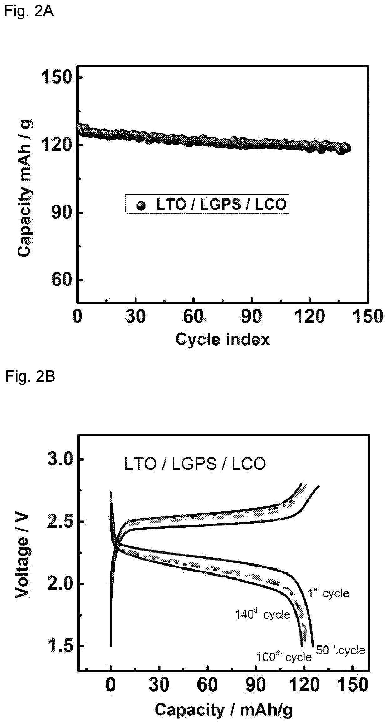 Solid state batteries