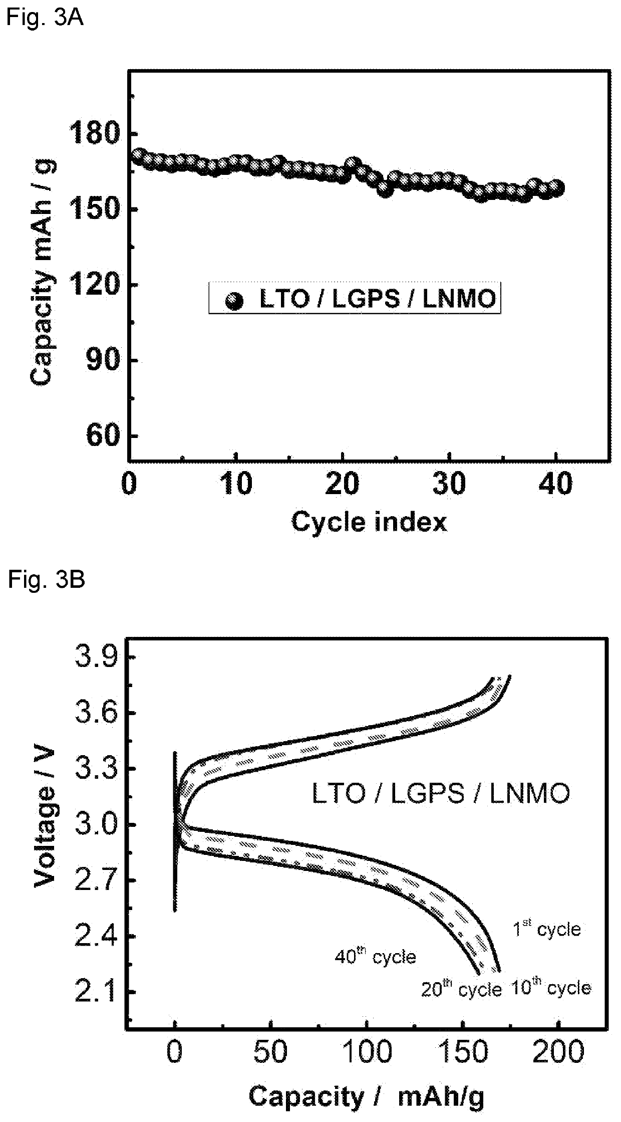 Solid state batteries