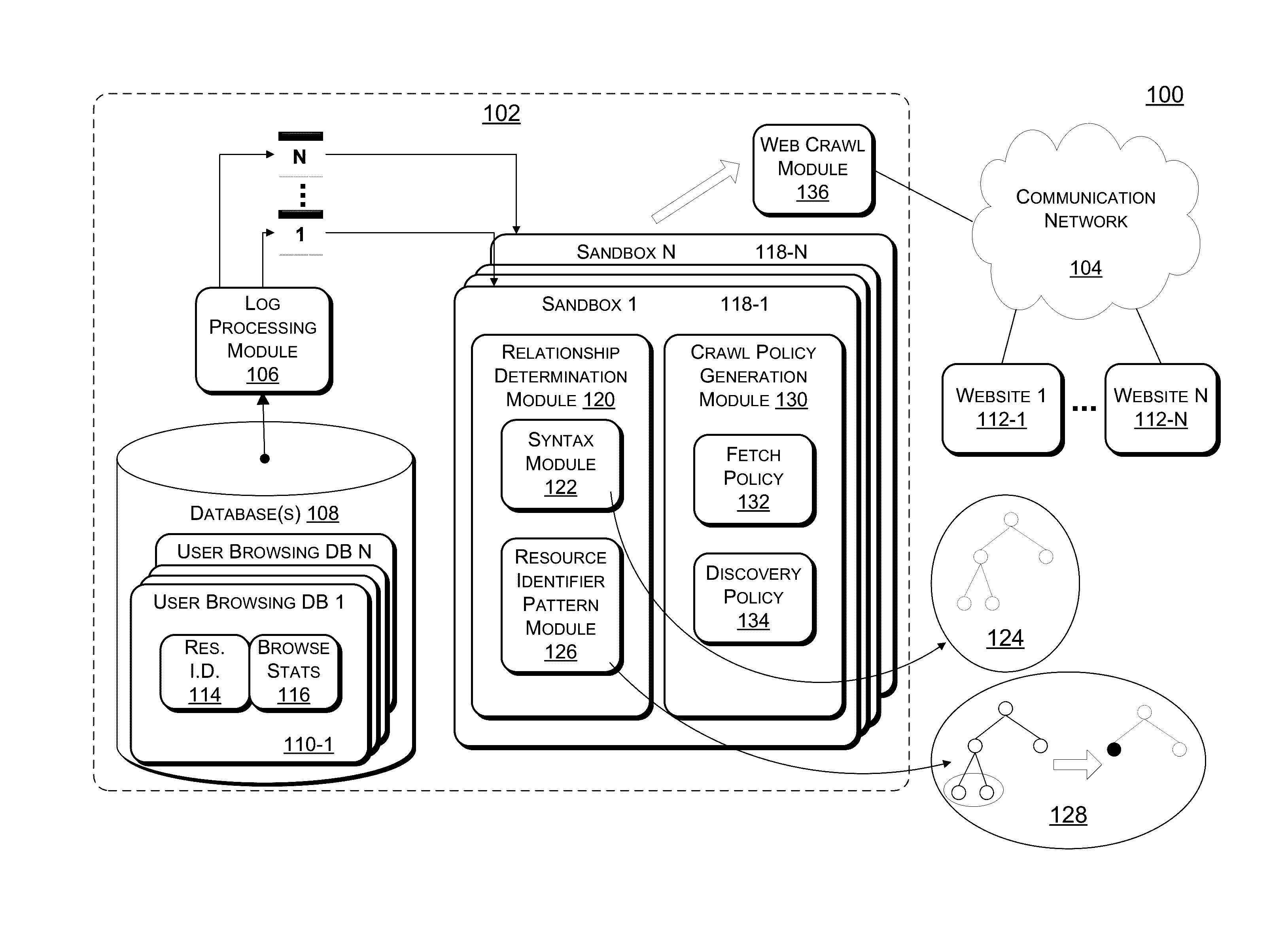 Resource download policies based on user browsing statistics