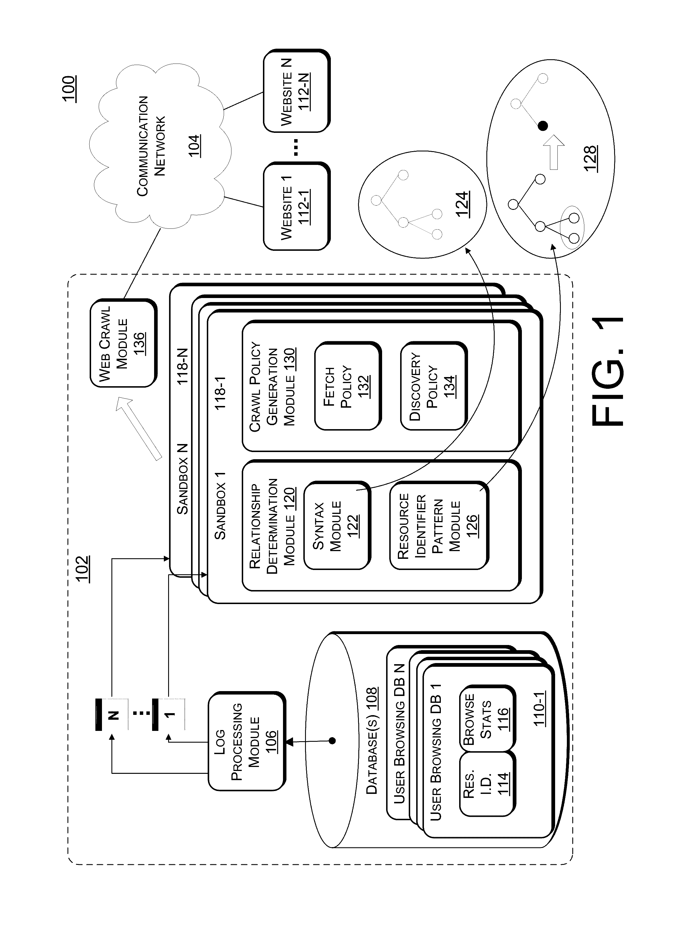 Resource download policies based on user browsing statistics