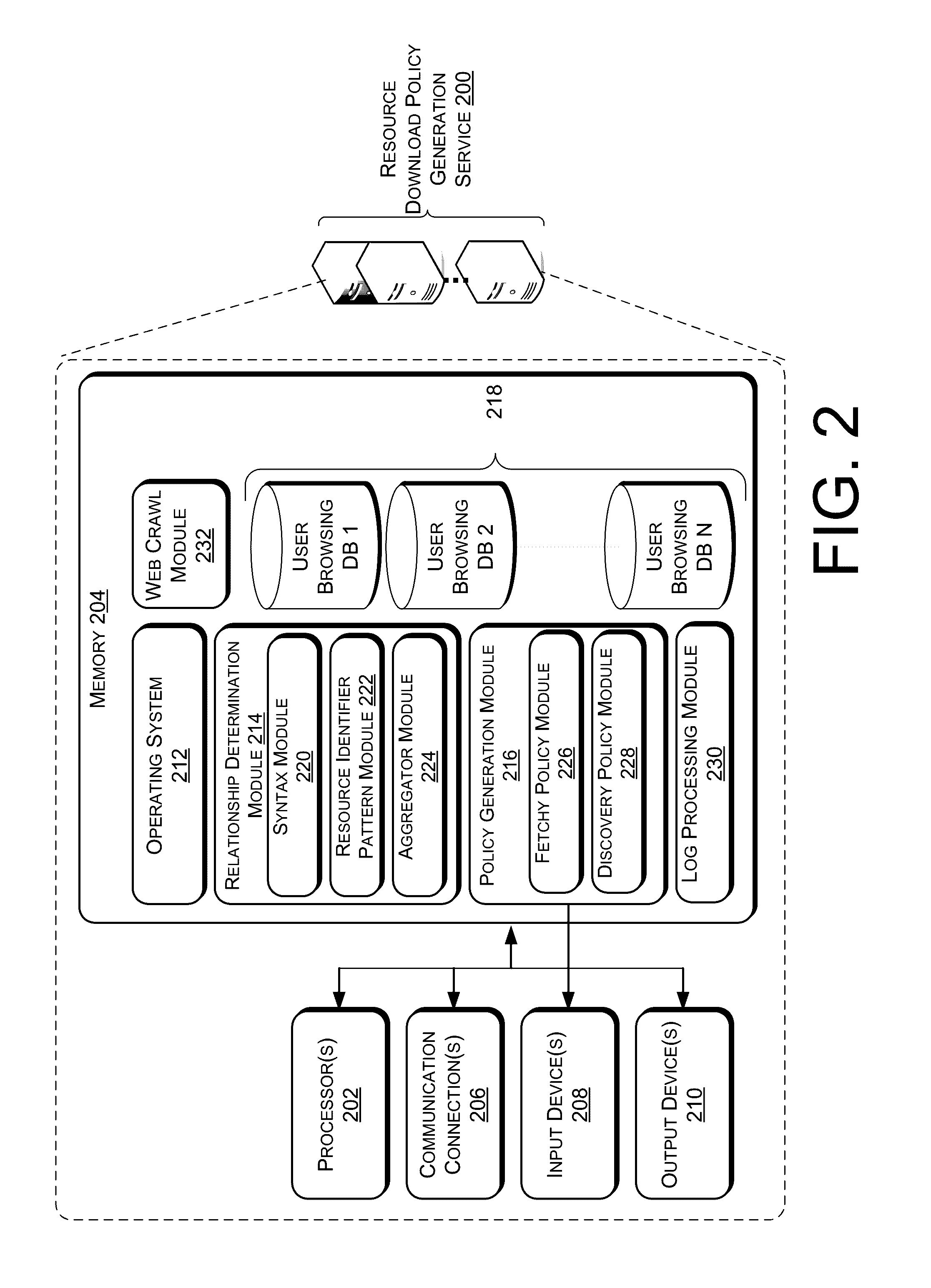 Resource download policies based on user browsing statistics