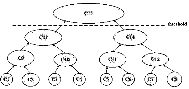 TTP automatic extraction and attack team clustering method