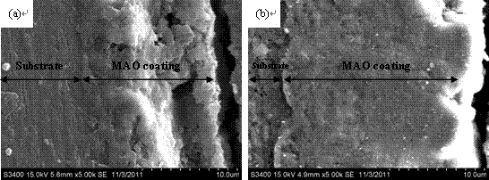 Combined processing method for preparing anti-corrosion AZ91D magnesium alloy with obdurability