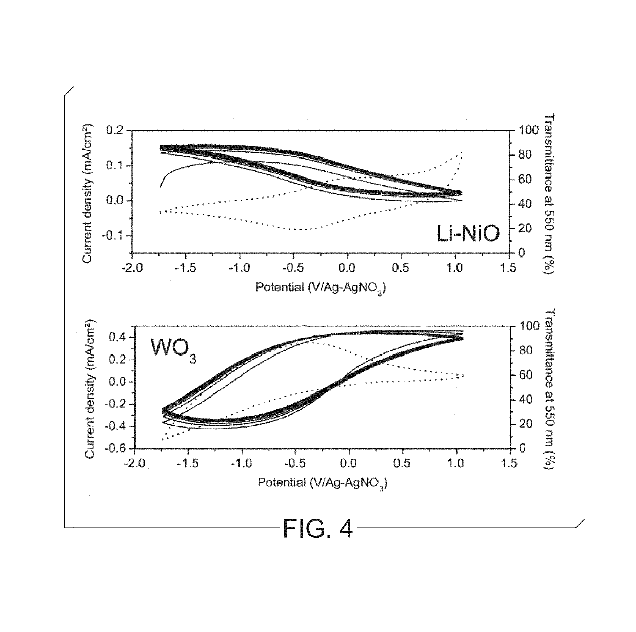 Process of ultrasonic spray pyrolysis deposition of one or more electrochromic and/or electrolytic films on a substrate