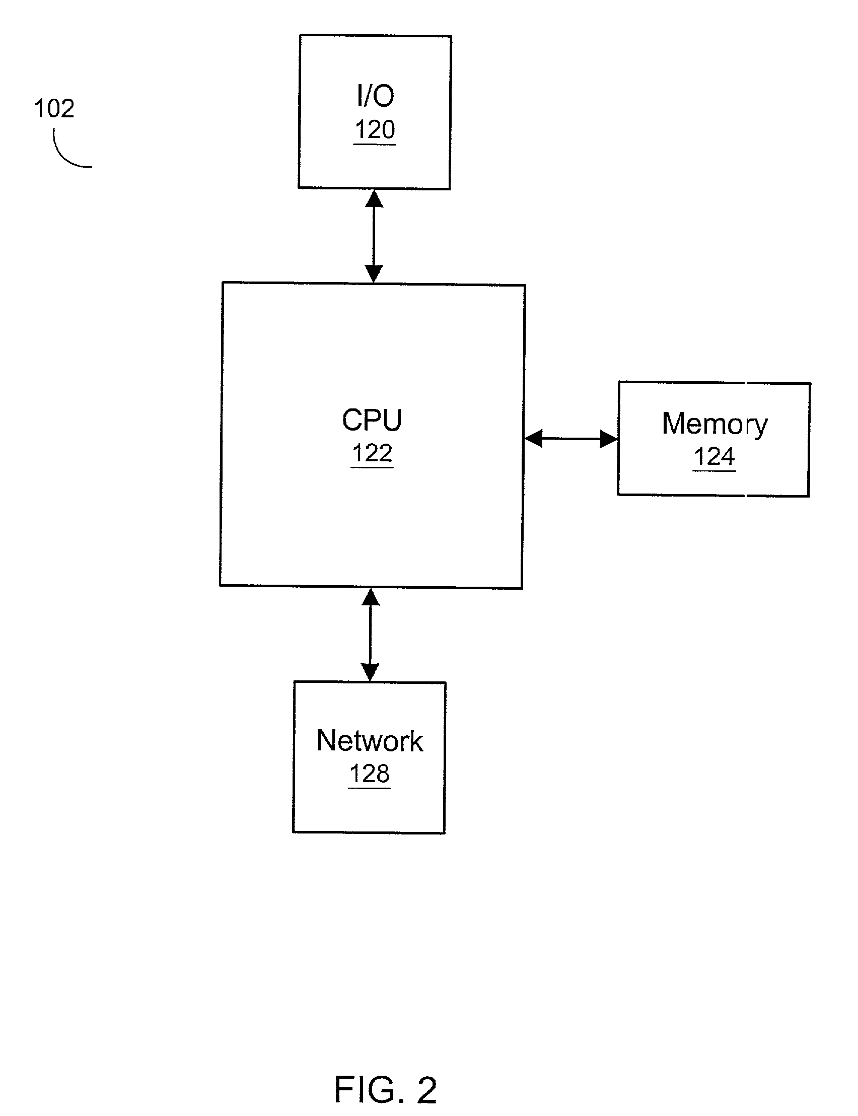 System and method for controlling UNIX group access using LDAP