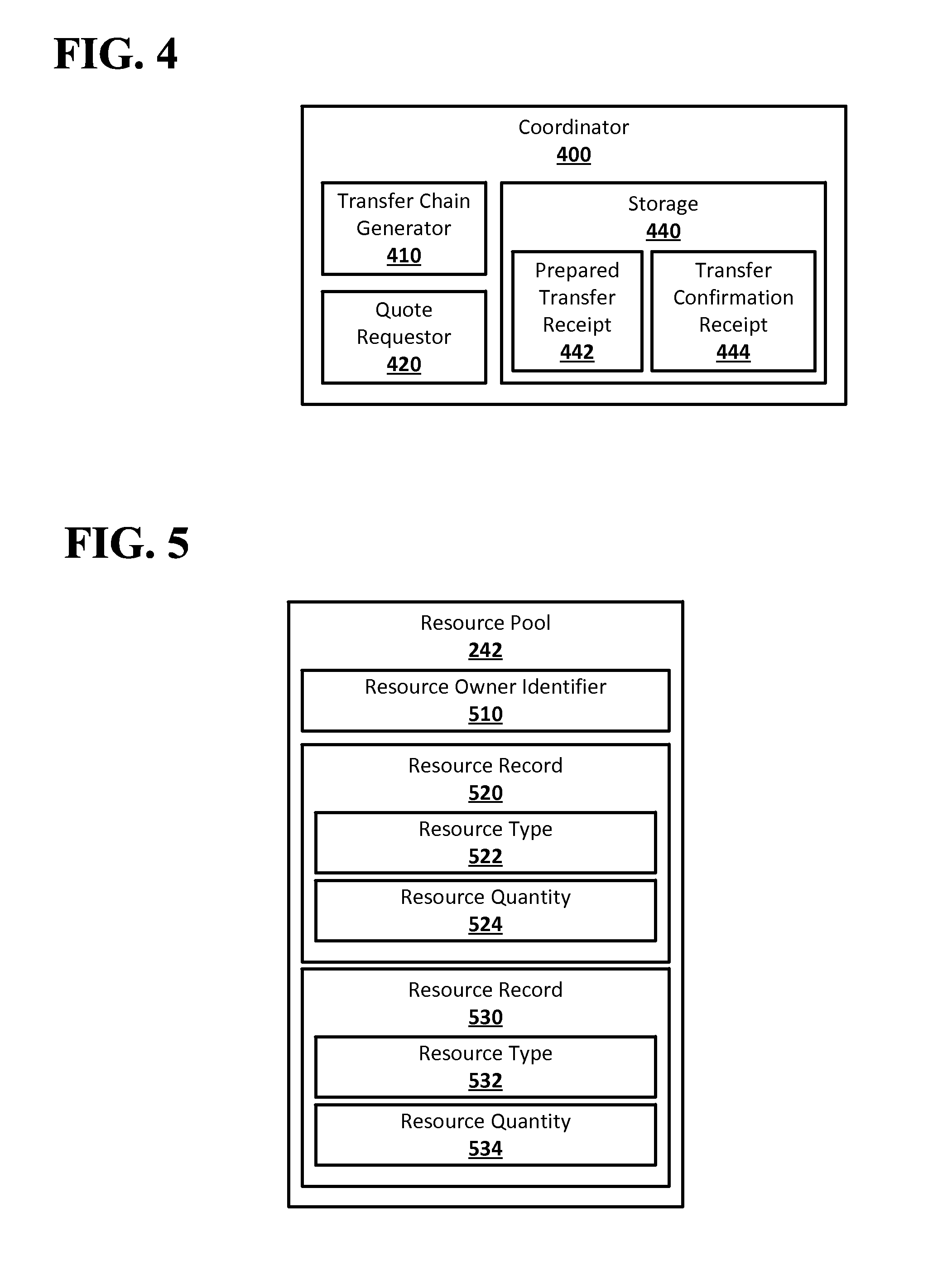 Resource Transfer System