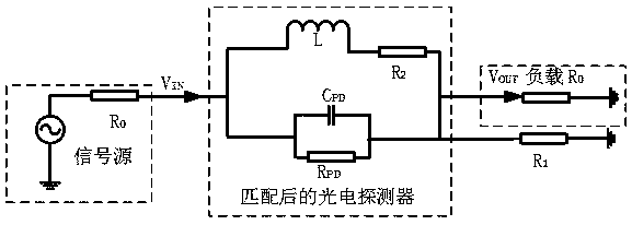 Microwave signal on-off control method and light-operated microwave switch based on photoelectric detector