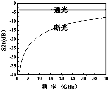 Microwave signal on-off control method and light-operated microwave switch based on photoelectric detector