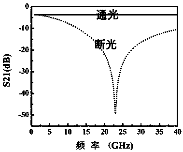 Microwave signal on-off control method and light-operated microwave switch based on photoelectric detector