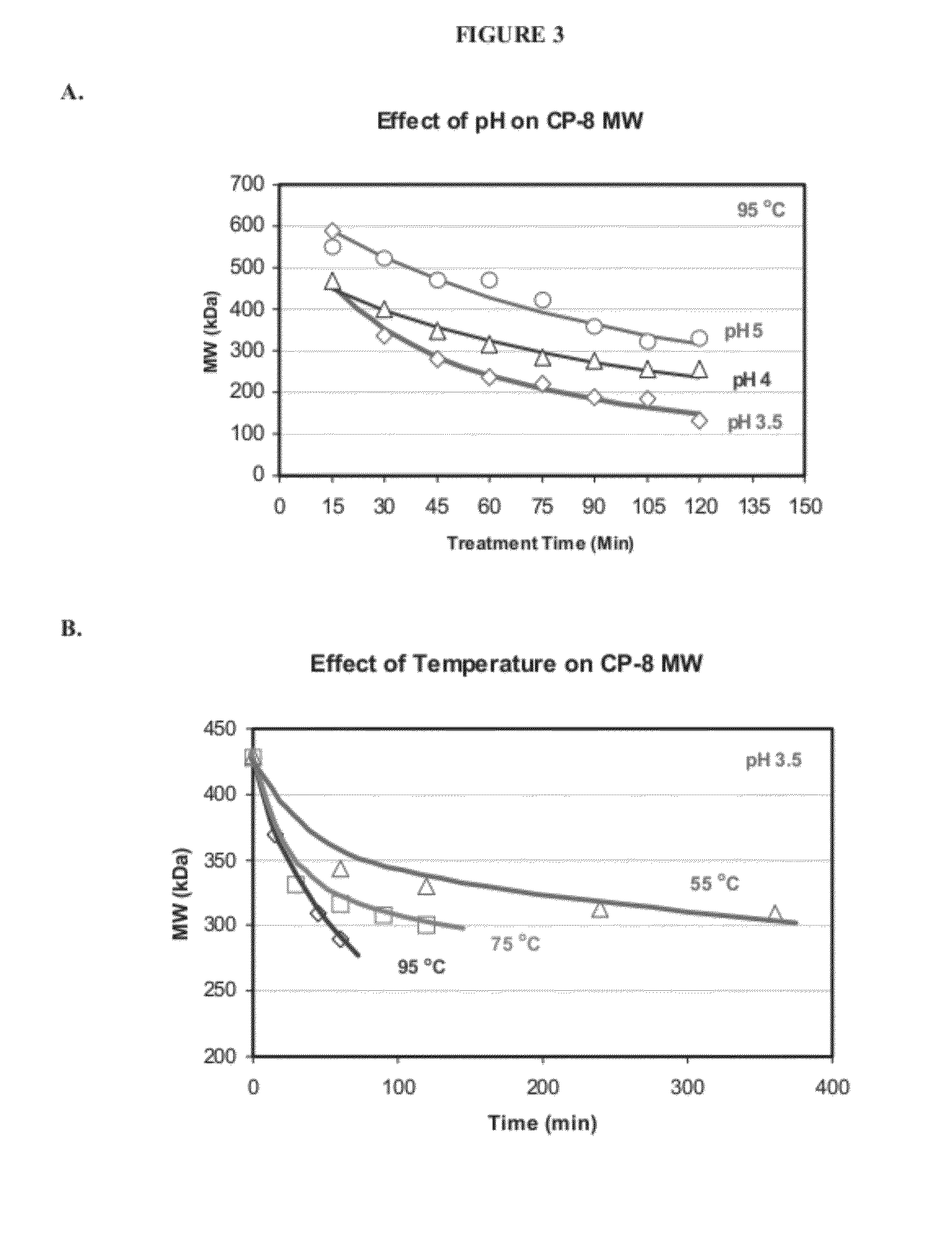 Compositions and methods for preparing staphylococcus aureus serotype 5 and 8 capsular polysaccharide conjugate immunogenic compositions