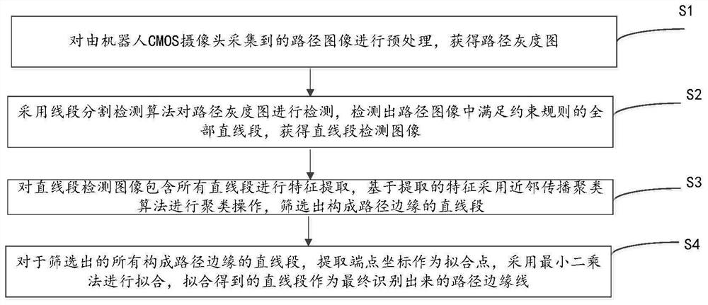 Path edge recognition method and system for a crane metal structure climbing robot