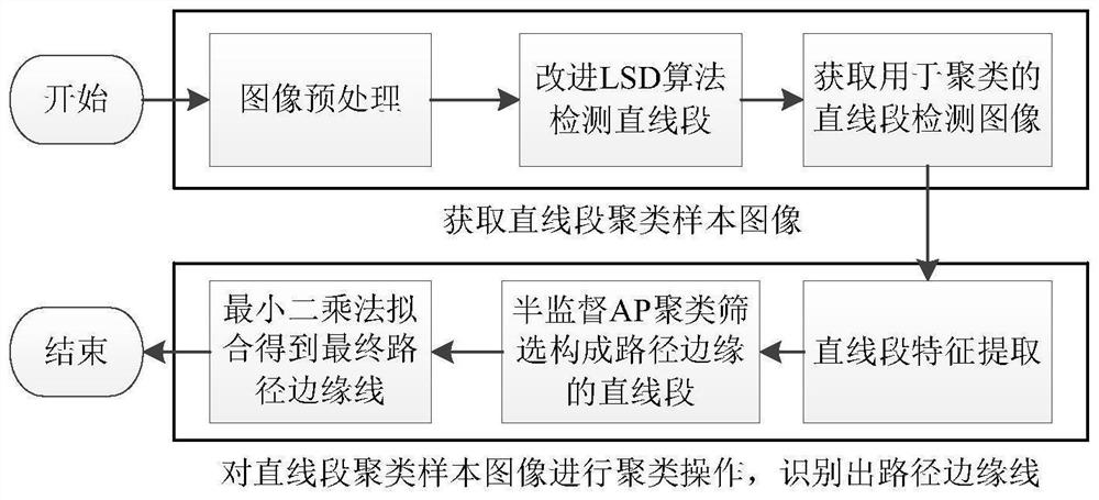 Path edge recognition method and system for a crane metal structure climbing robot