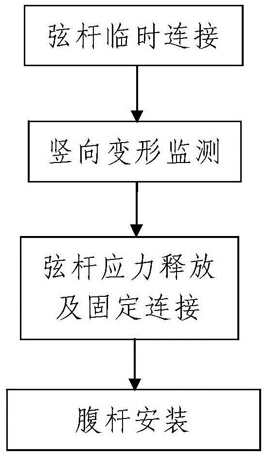 Delay connection installation method for outrigger of super high-rise building in steel frame-core tube structure