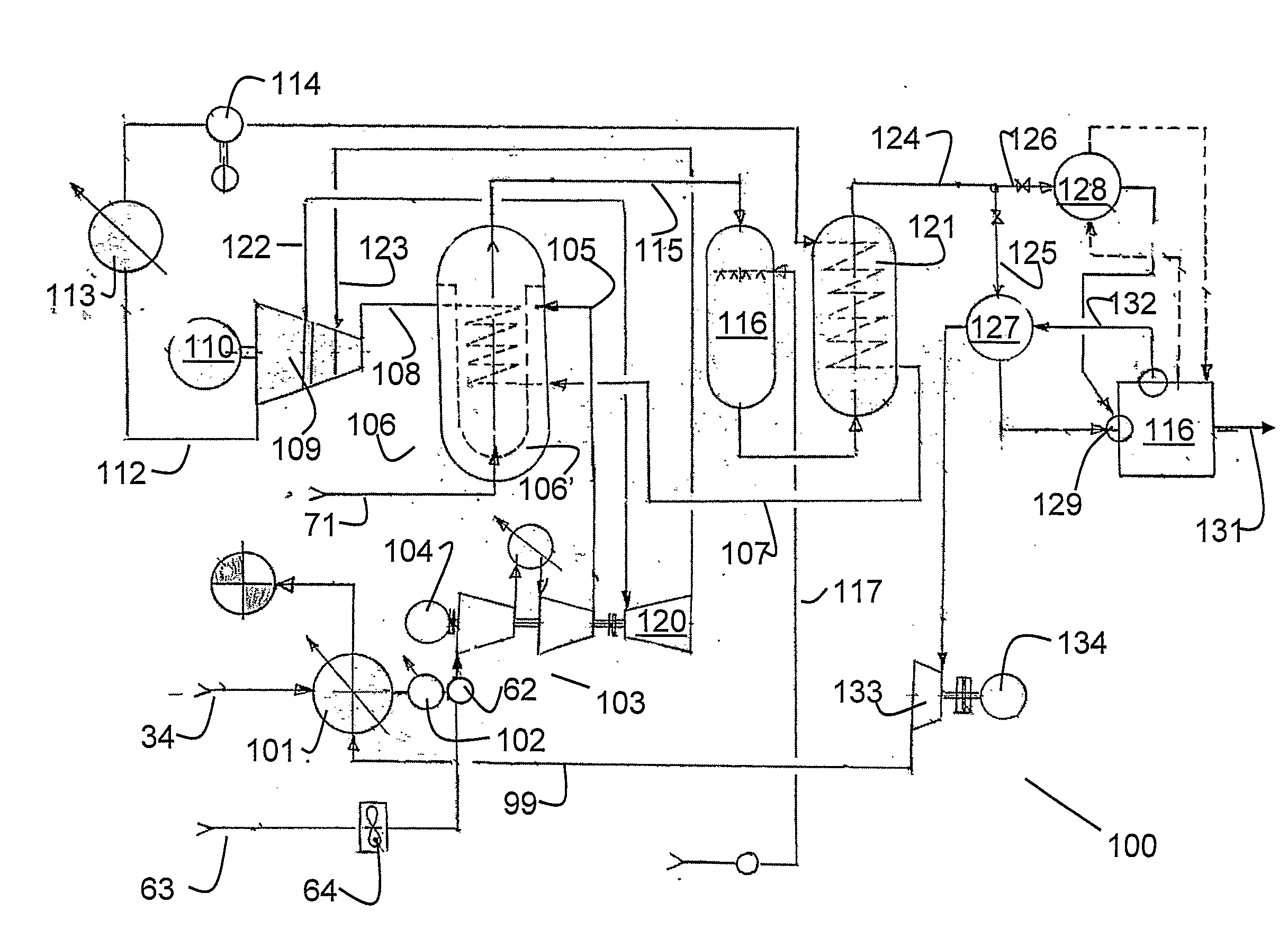 Method and plant for co2 enrichment