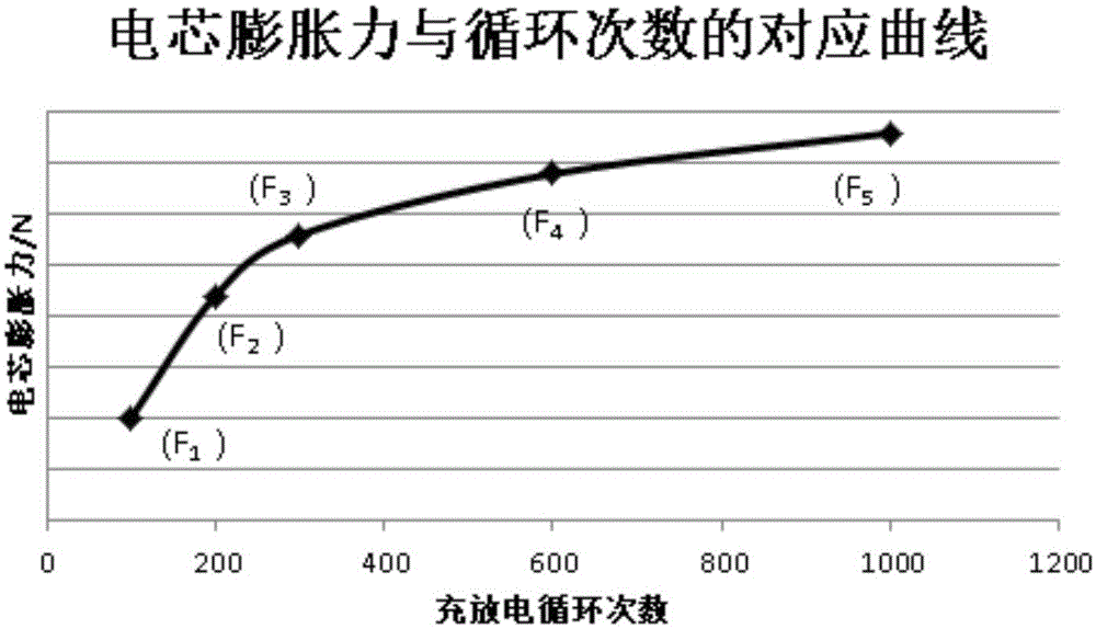 Lithium ion battery pole piece expanding fracture test method