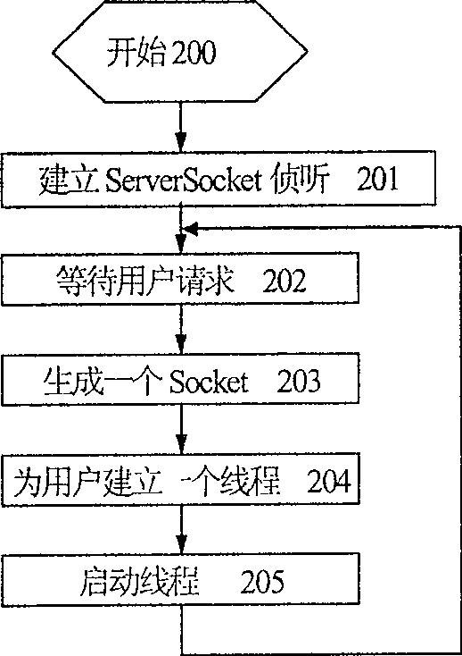 Wideband network access intelligent control system and method