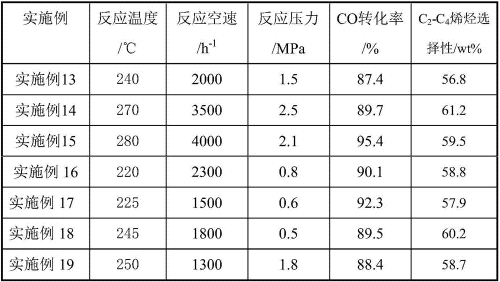 Porous ceramic supported cobalt-based Fischer-Tropsch catalyst and using method thereof