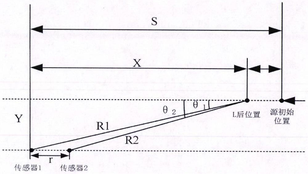 Jet aircraft positioning method based on double-cross function