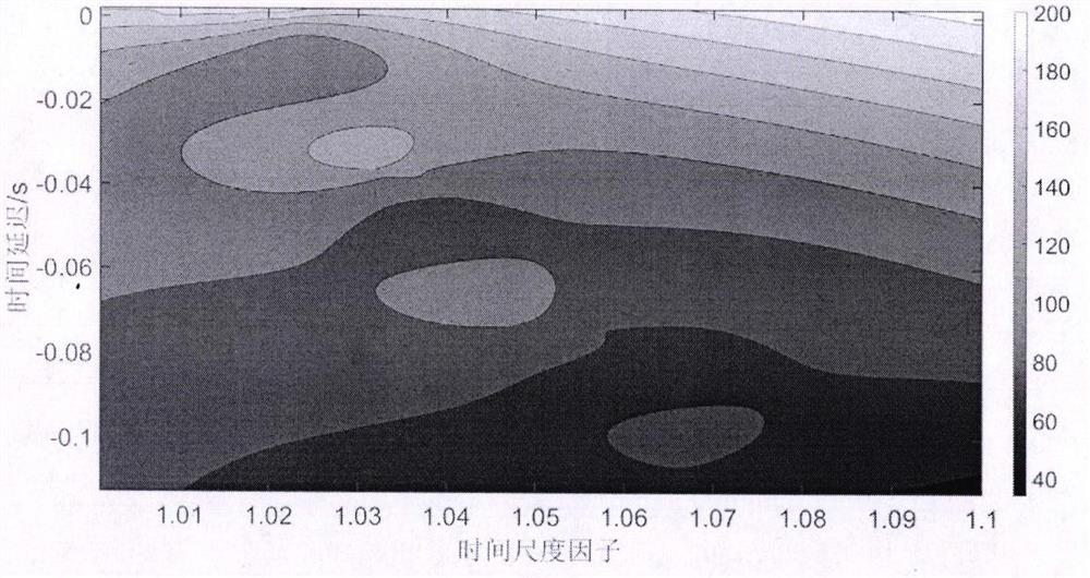 Jet aircraft positioning method based on double-cross function