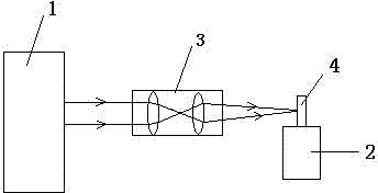 Camera testing device and camera testing method