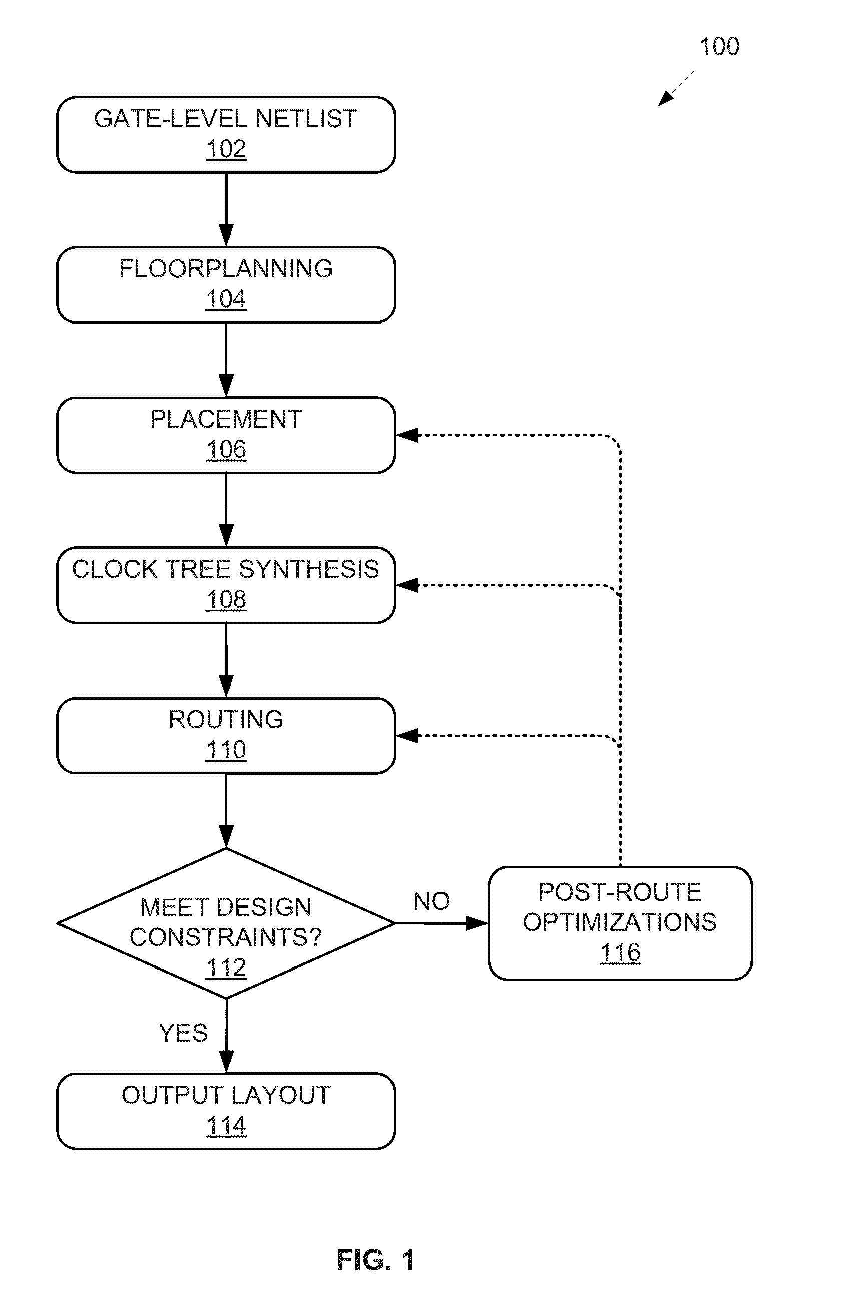 Generating pattern-based estimated RC data with analysis of route information