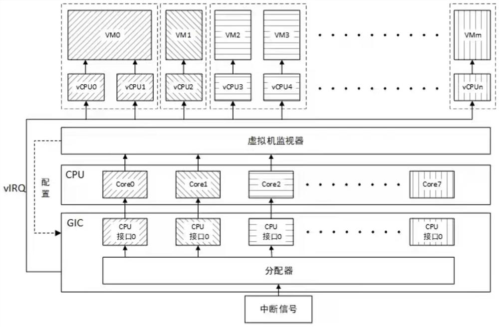 Interrupt processing method and device based on virtual machine monitor, terminal equipment and chip