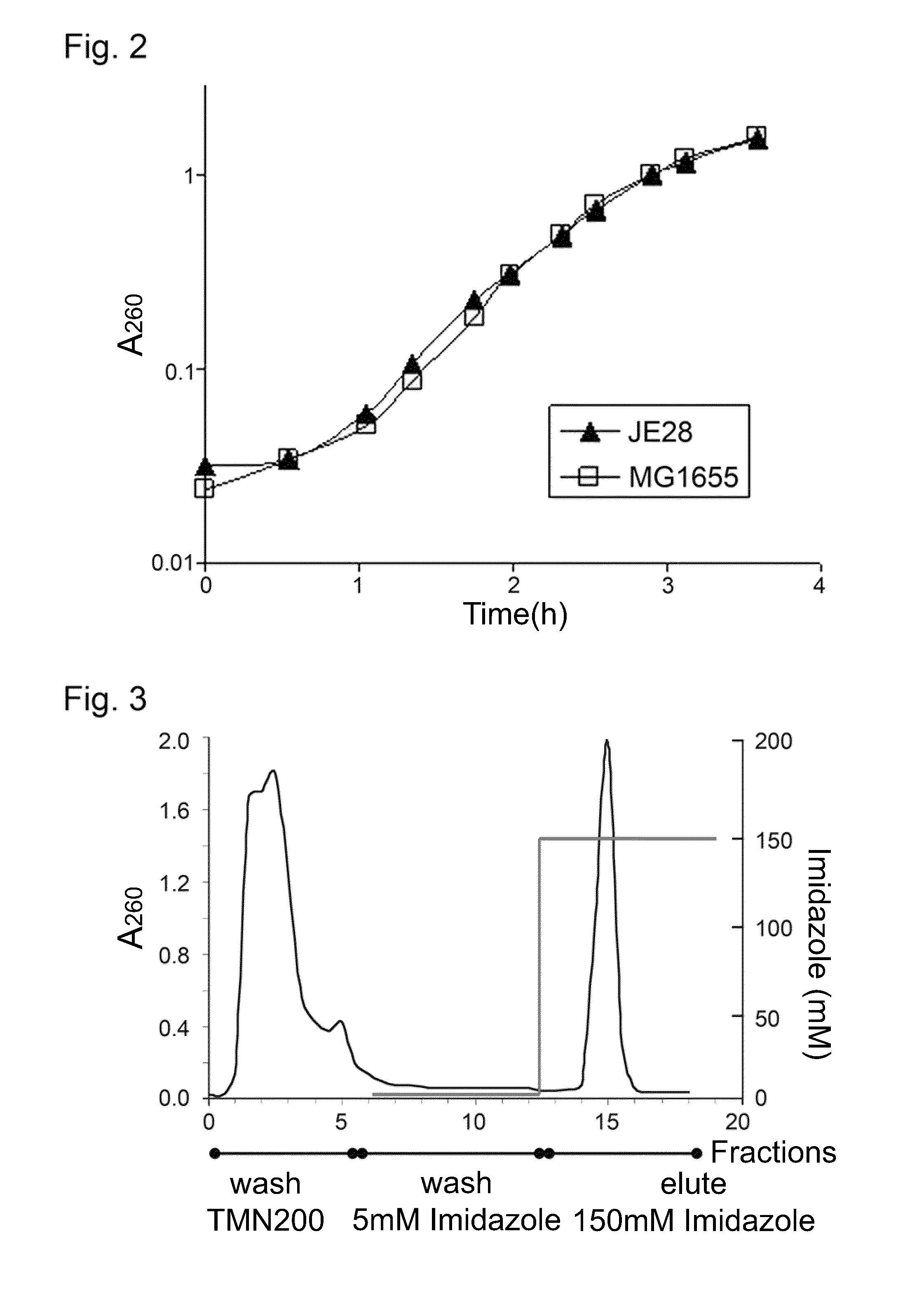 Method for production and purification of macromolecular complexes