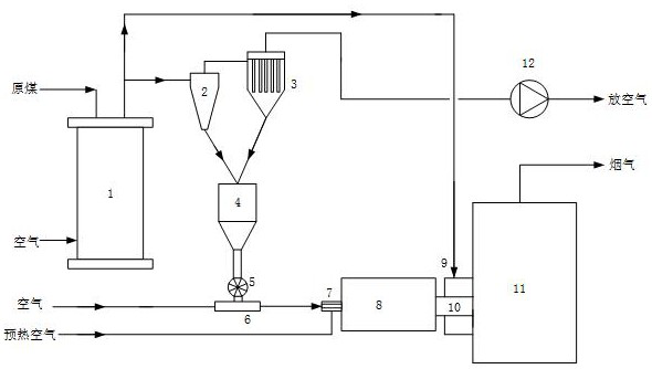 Method and device for ultralow-load stable combustion of pulverized coal fired boiler in power plant