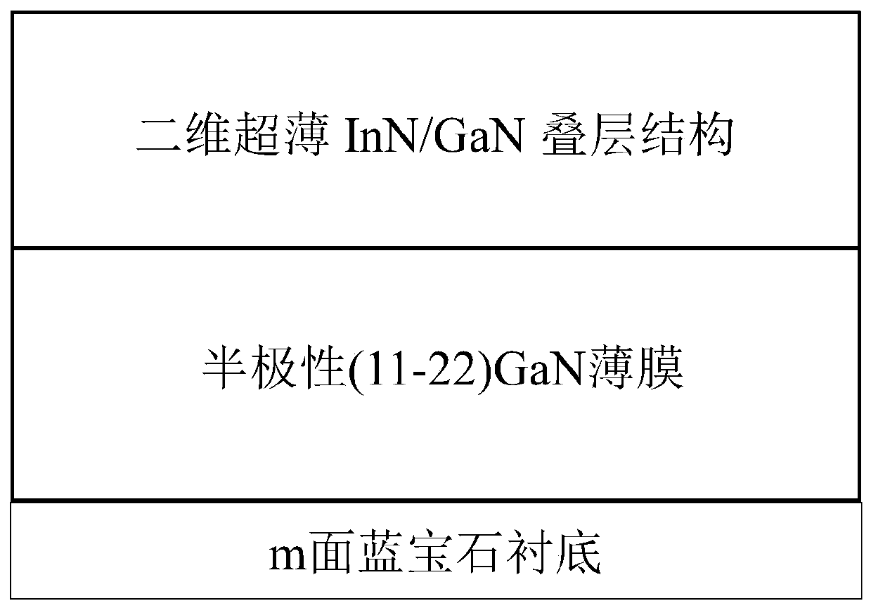 High-quality semi-polar two-dimensional ultra-thin indium nitrogen/gallium nitride laminated structure and preparation method thereof