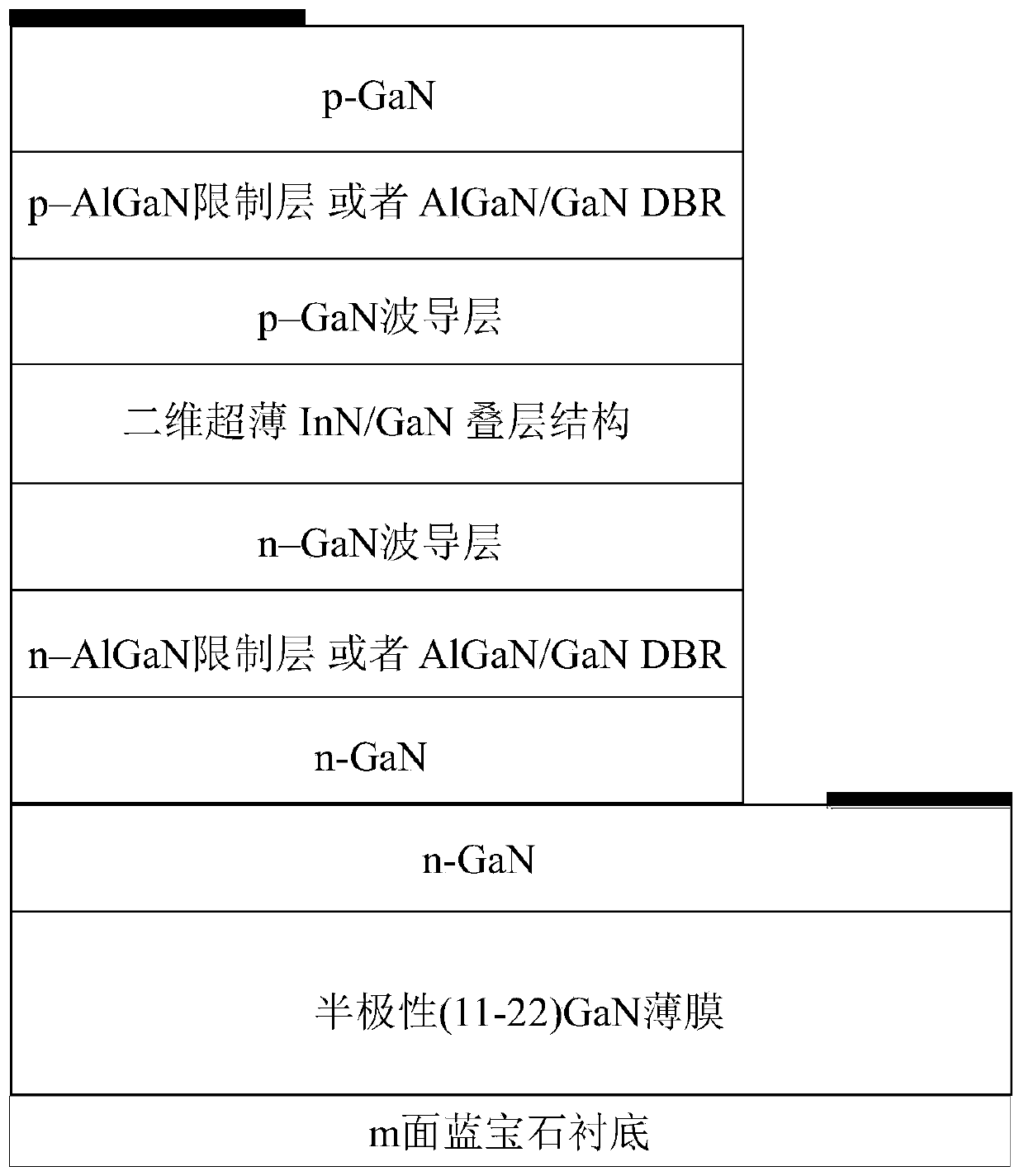 High-quality semi-polar two-dimensional ultra-thin indium nitrogen/gallium nitride laminated structure and preparation method thereof