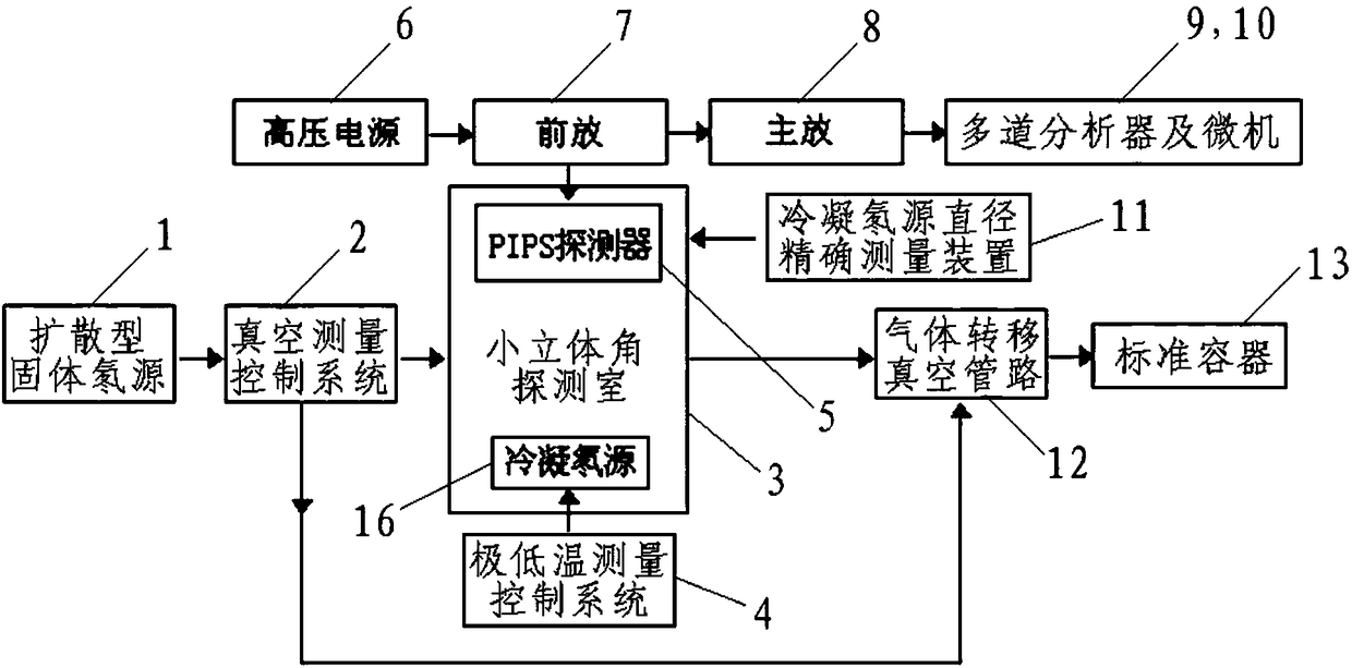 Radon activity absolute measurement device