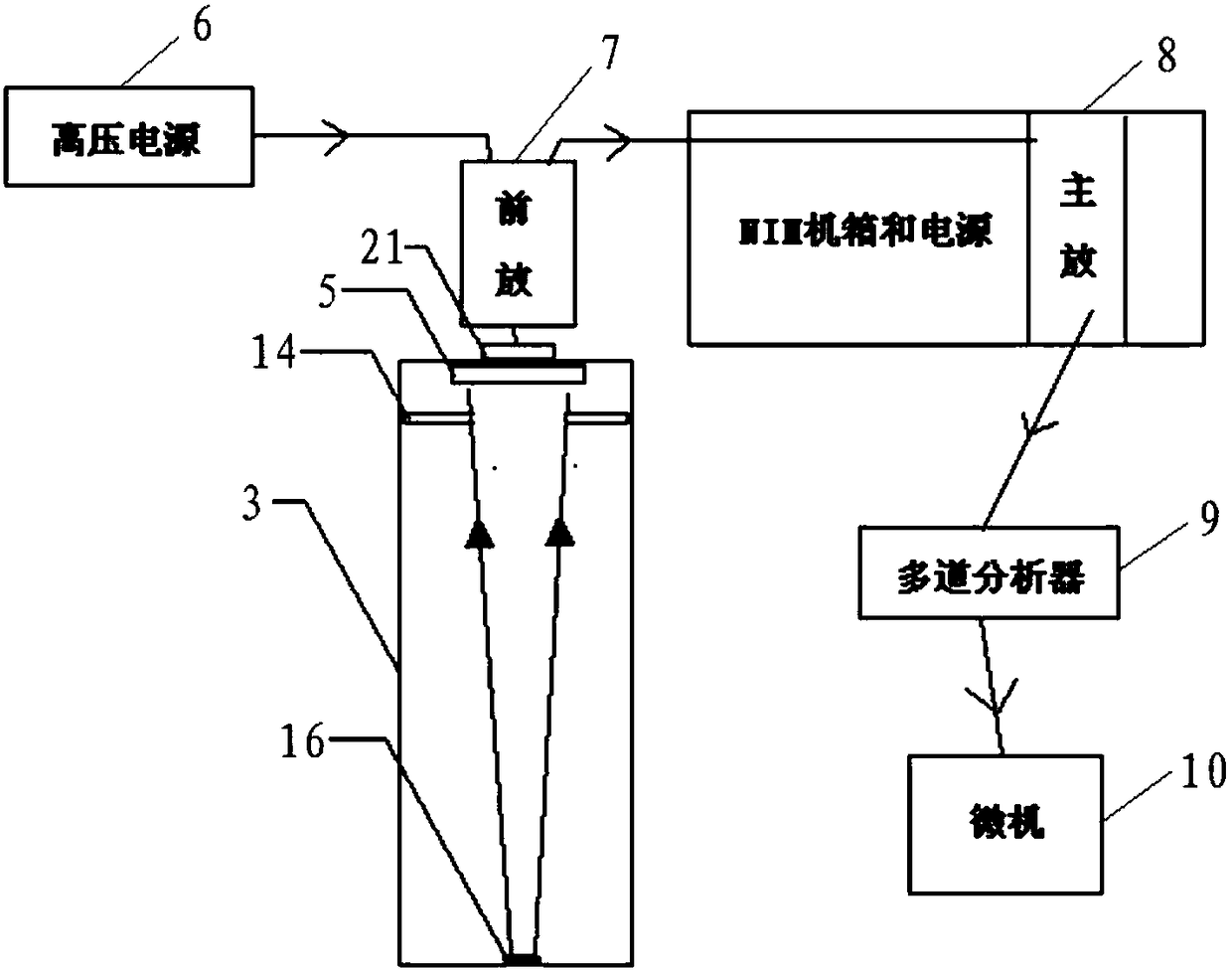 Radon activity absolute measurement device