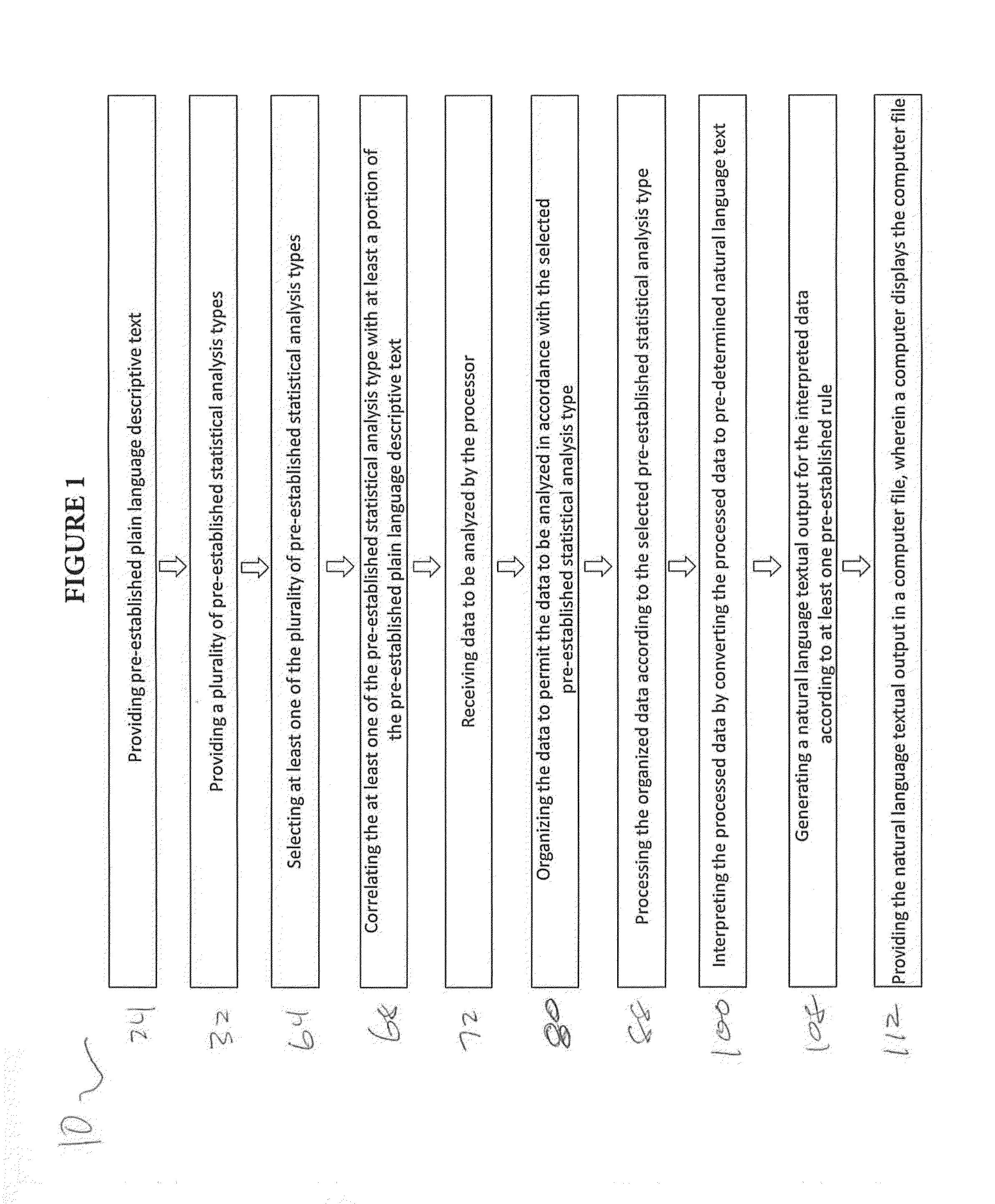 Method and System for Presenting Statistical Data in a Natural Language Format