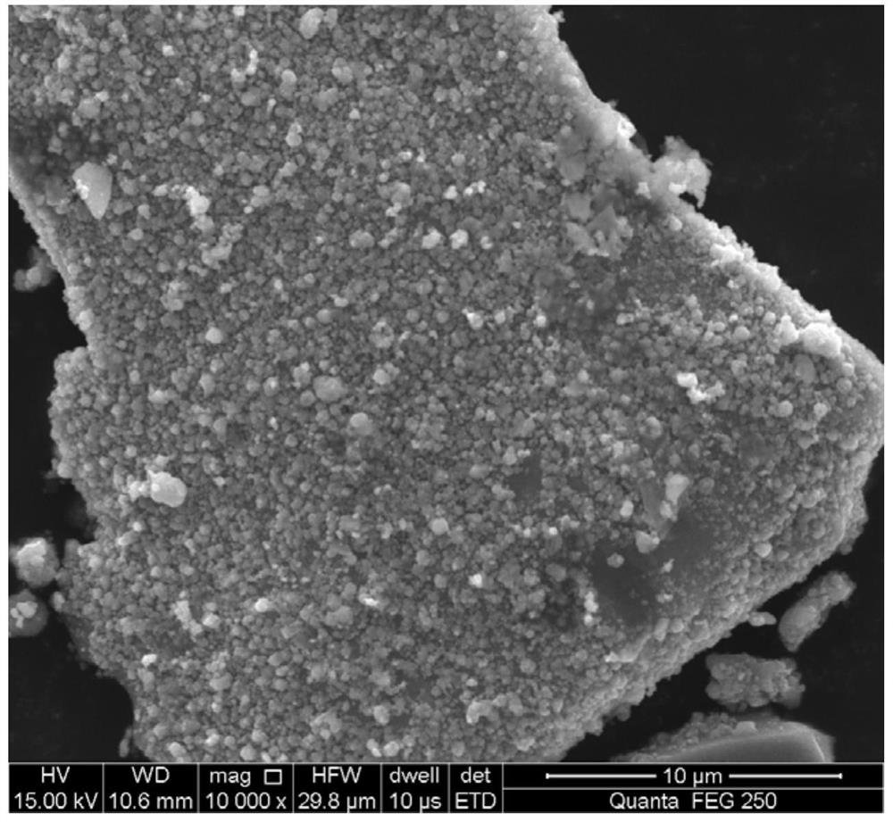 A kind of preparation method of core-shell composite sulfide material