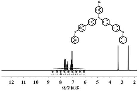 Triphenylamine-triphenylphosphine compound as well as preparation method and application thereof