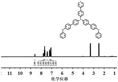 Triphenylamine-triphenylphosphine compound as well as preparation method and application thereof