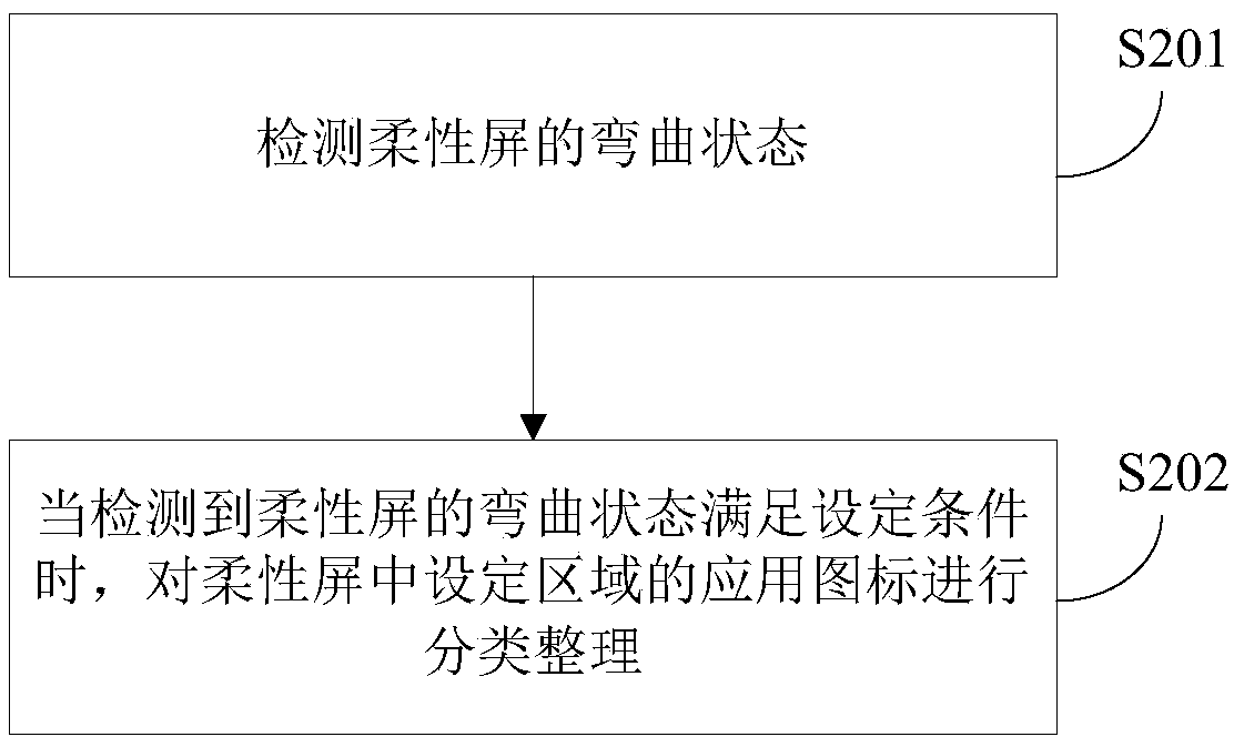 File processing method based on flexible screen, mobile terminal and storage medium