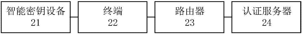 Network access method and system