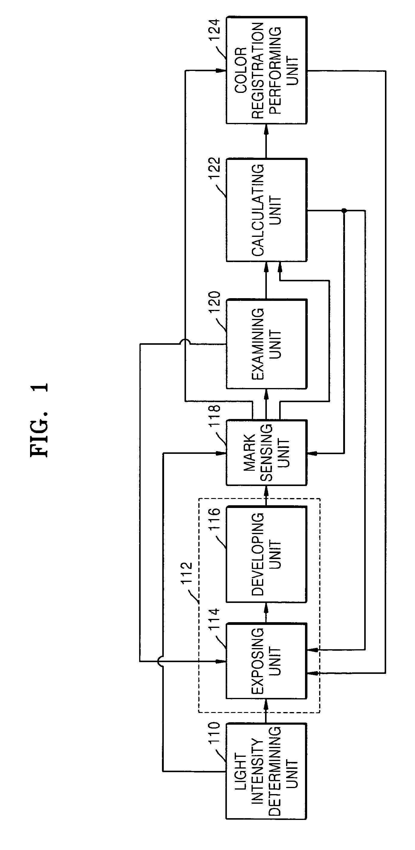 Color registration apparatus and method