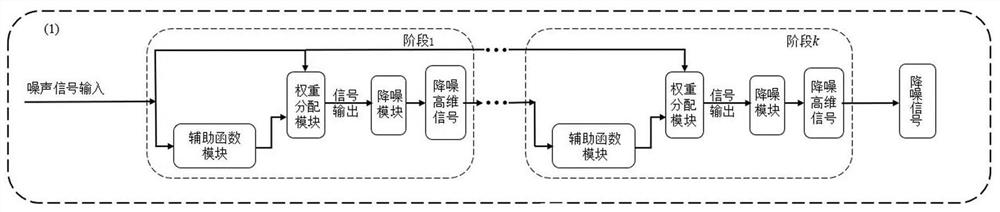 Electrocardiosignal noise reduction method based on interpretable deep neural network