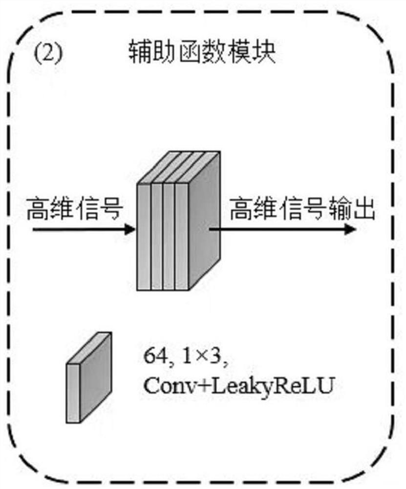 Electrocardiosignal noise reduction method based on interpretable deep neural network