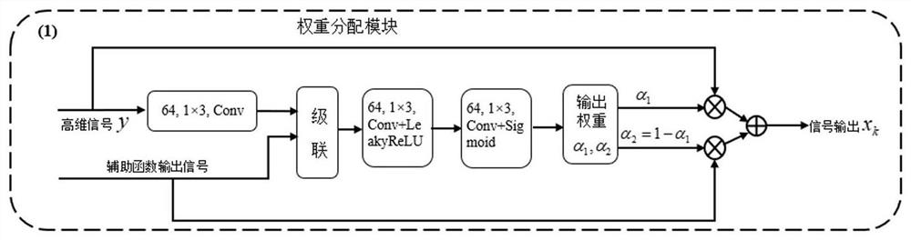 Electrocardiosignal noise reduction method based on interpretable deep neural network