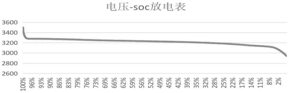 SOC estimation method