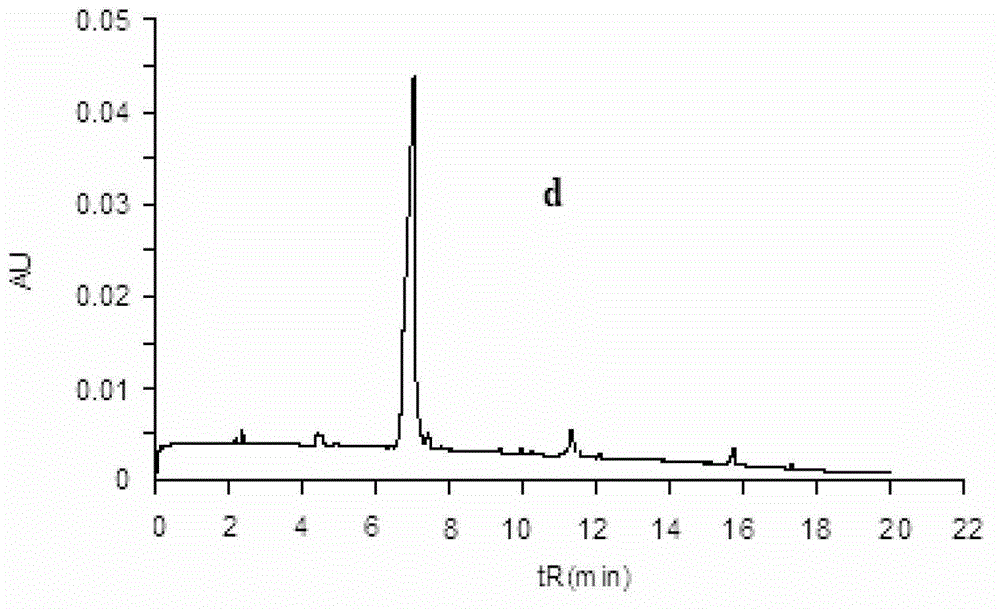 Method for measuring content of pyrroloquinoline quinone dimethyl ester by micellar electrokinetic chromatography