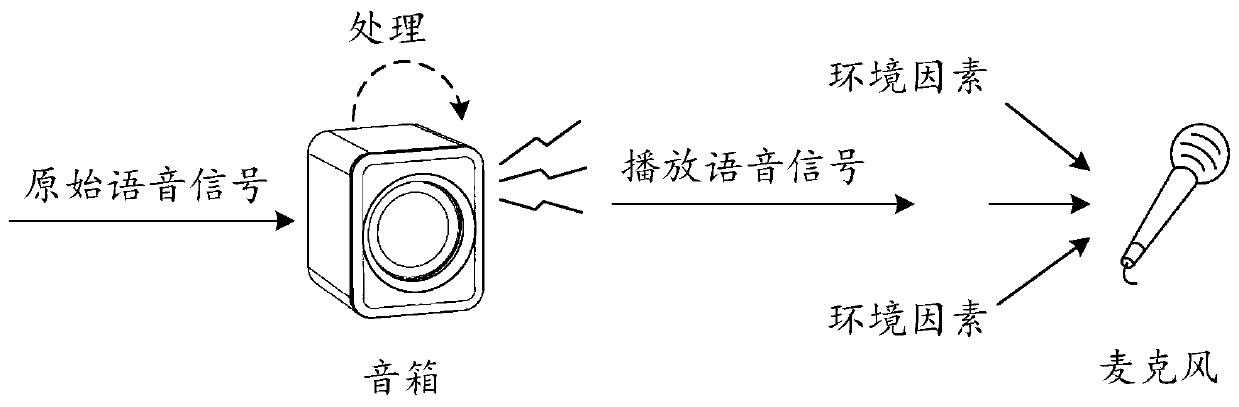 Echo cancellation method, device, conference panel and computer storage medium