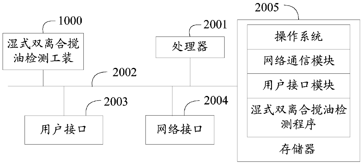 Wet-type double-clutch oil stirring detection method, tool, device and system